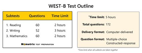 how hard is the west b test|west b free practice test.